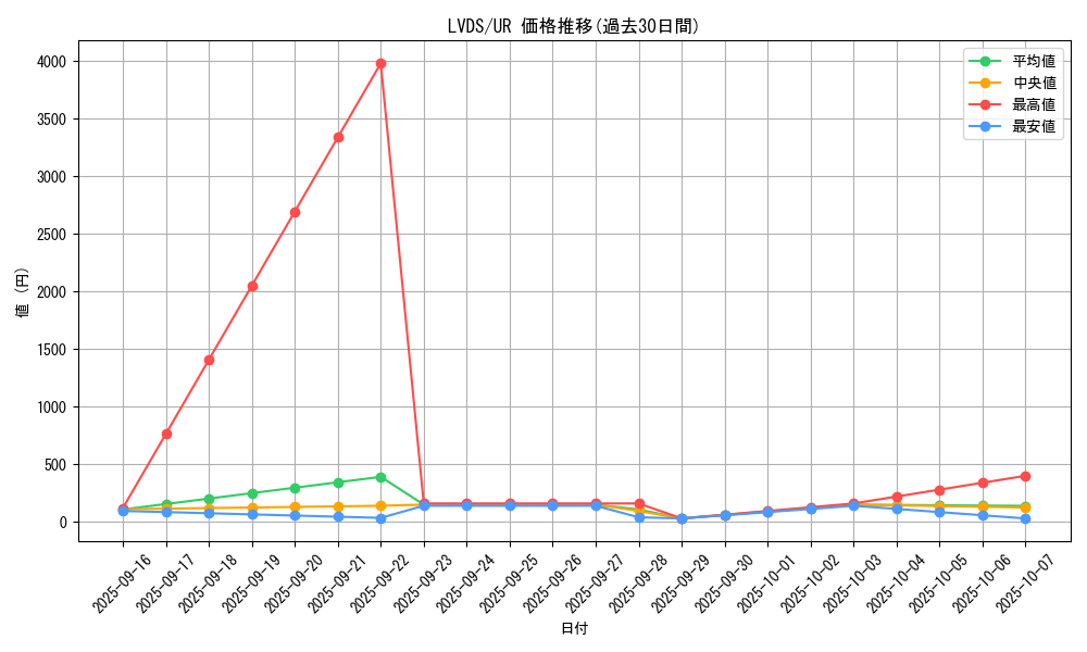 series_8390_rarity_7_graph