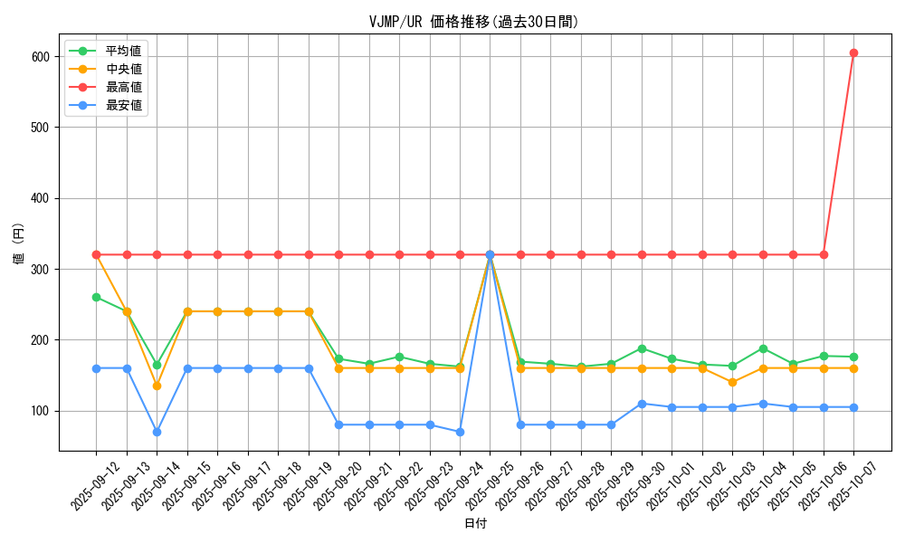 series_8415_rarity_7_graph