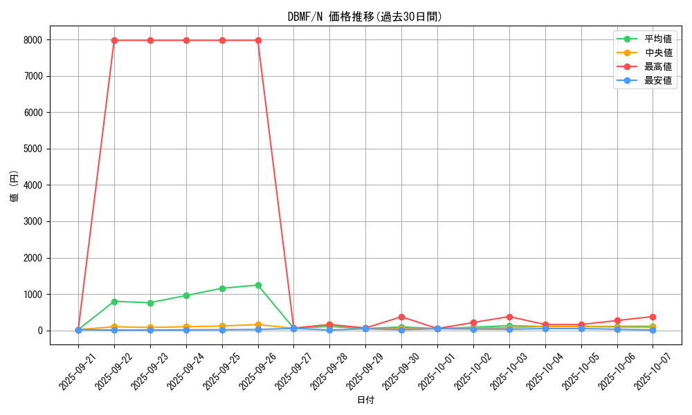 series_8423_rarity_1_graph