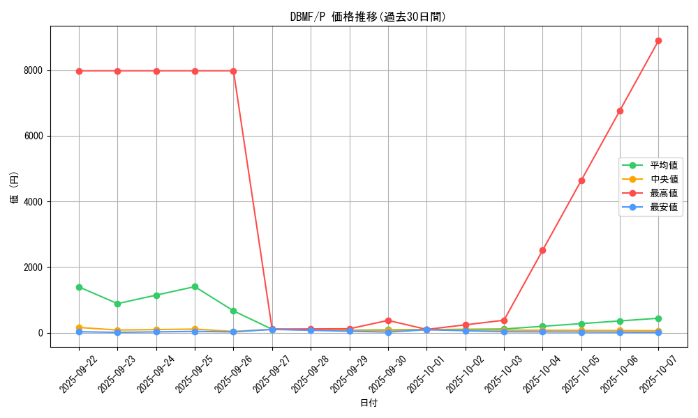 series_8423_rarity_2_graph
