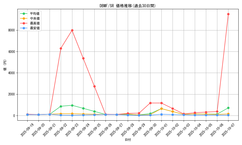 series_8423_rarity_3_graph