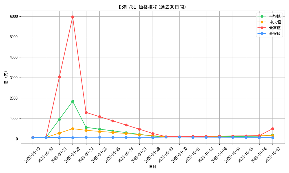 series_8423_rarity_5_graph