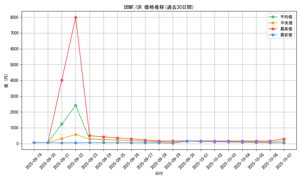 series_8423_rarity_7_graph