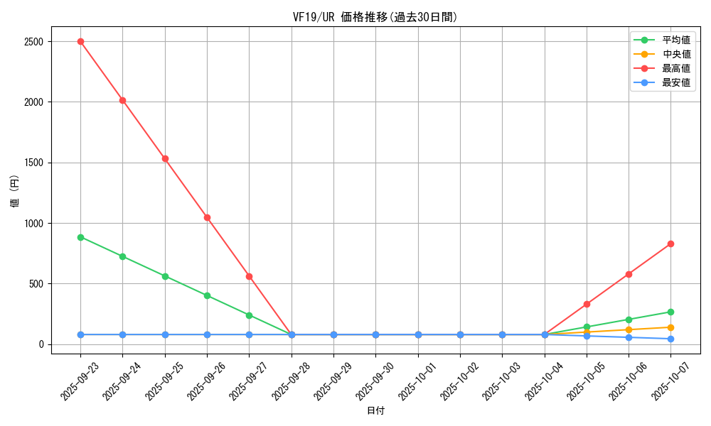 series_8577_rarity_7_graph