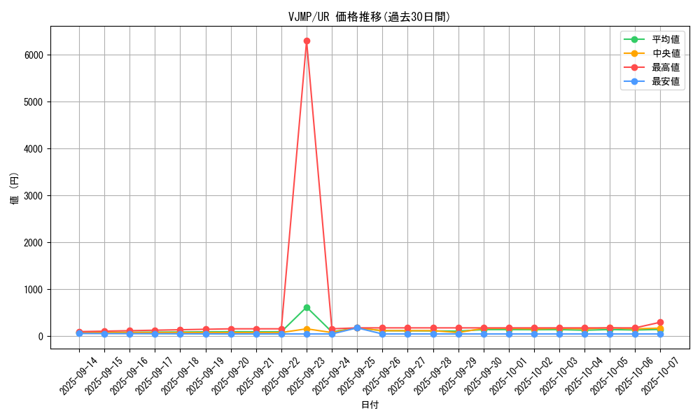 series_8579_rarity_7_graph