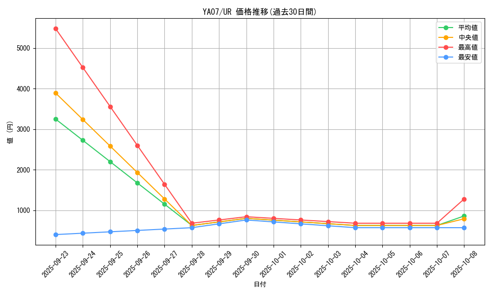series_8741_rarity_7_graph