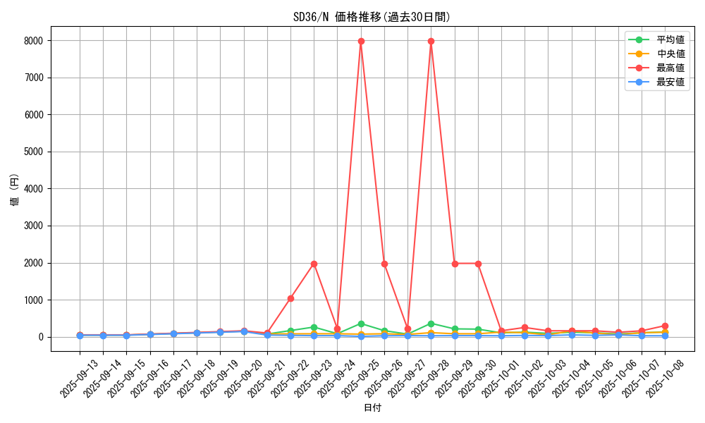 series_8745_rarity_1_graph