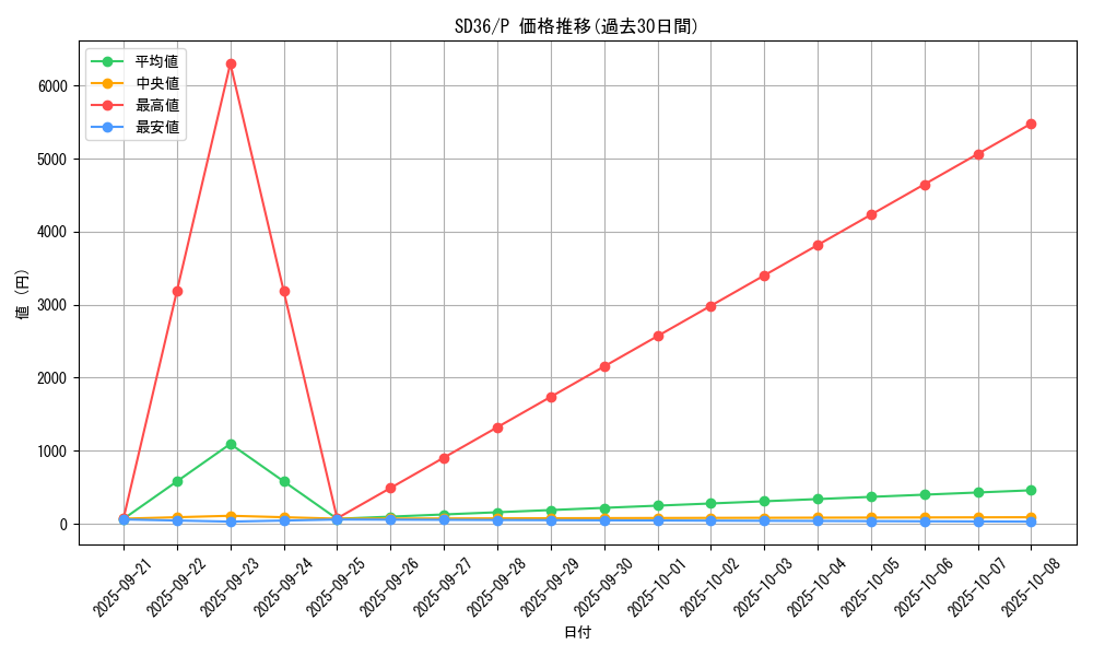 series_8745_rarity_2_graph