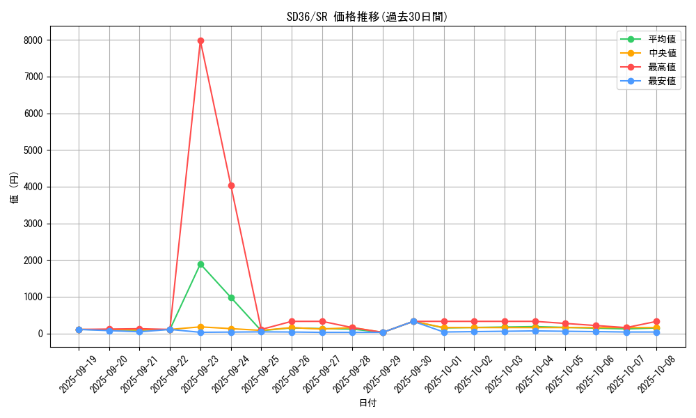 series_8745_rarity_3_graph