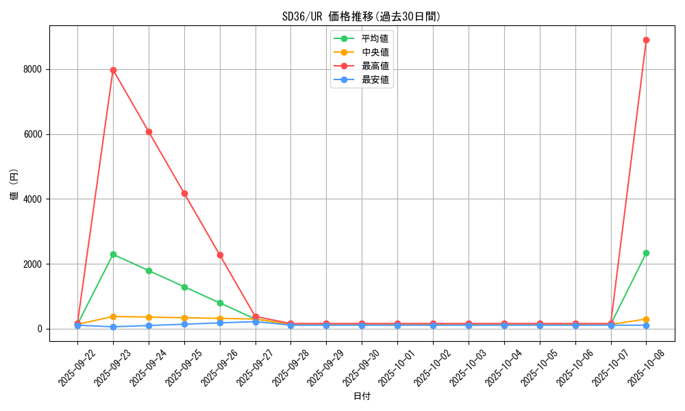 series_8745_rarity_7_graph