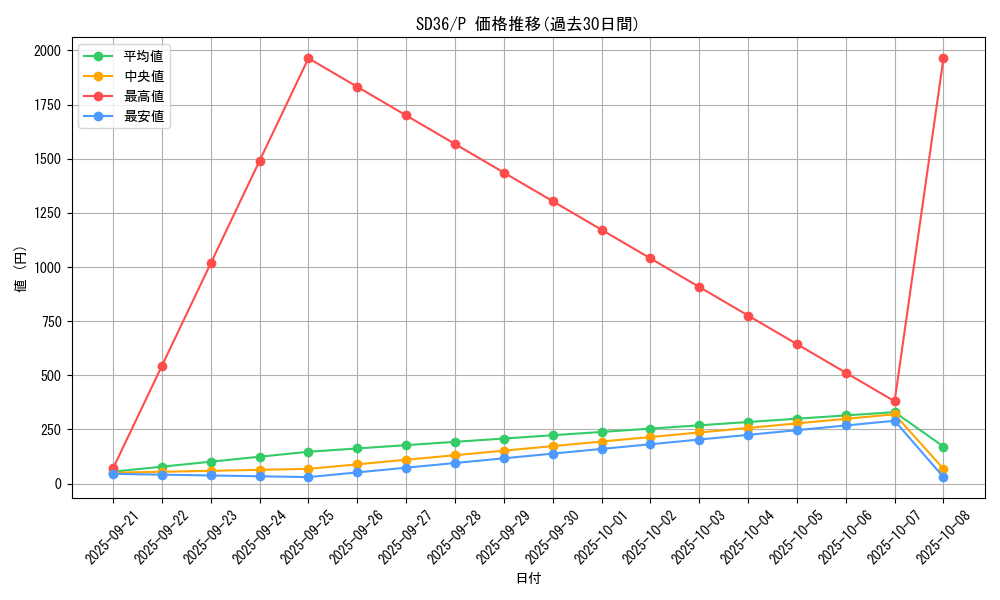 series_8759_rarity_2_graph