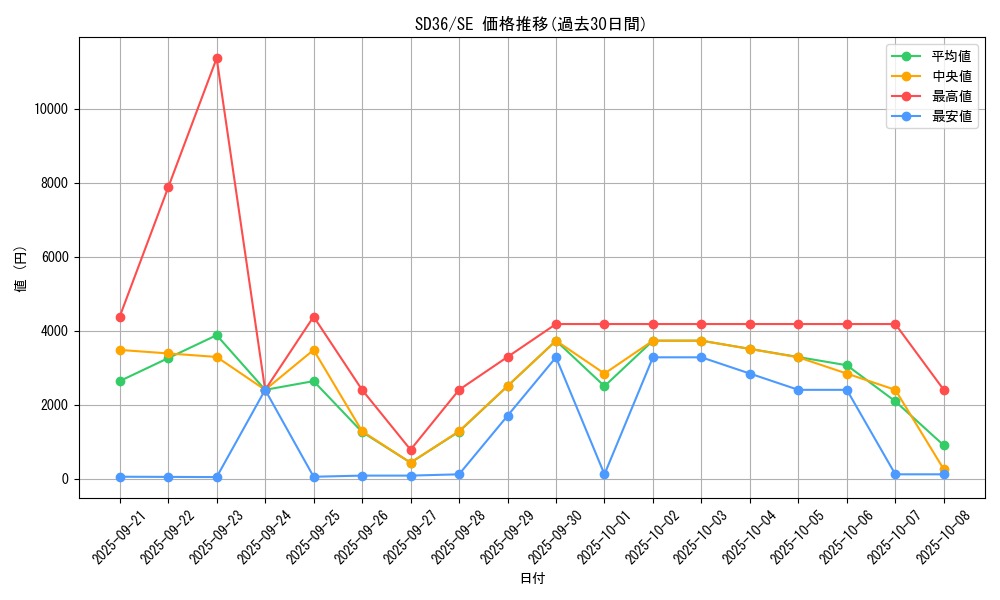 series_8759_rarity_5_graph