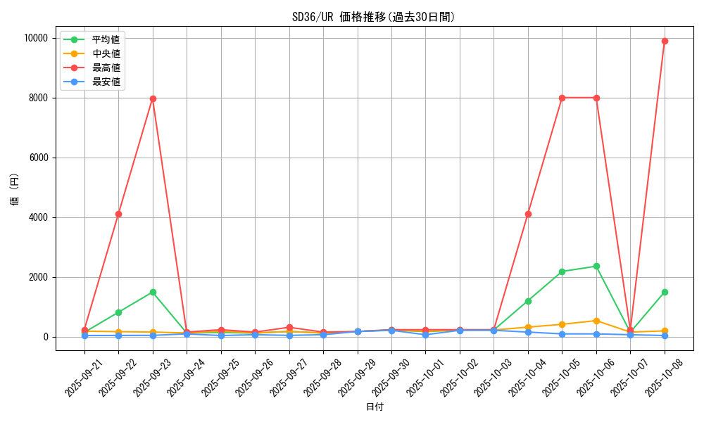 series_8759_rarity_7_graph