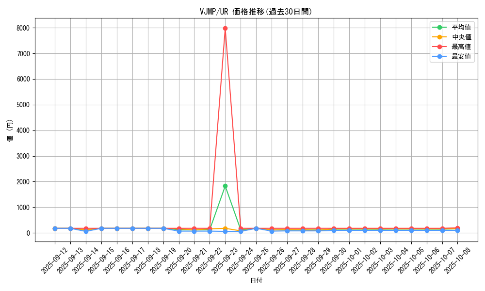 series_8785_rarity_7_graph