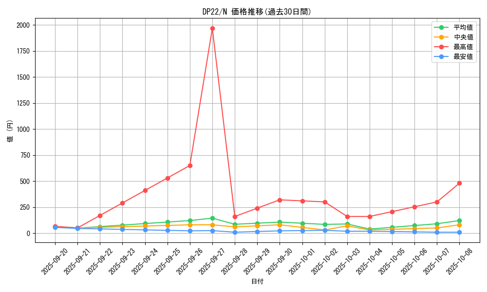 series_8789_rarity_1_graph