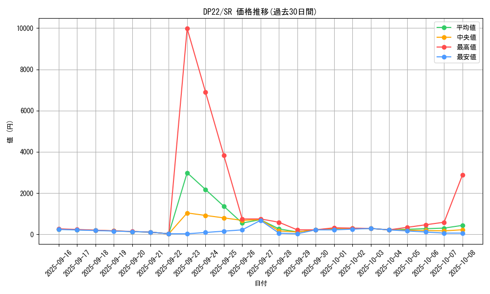 series_8789_rarity_3_graph
