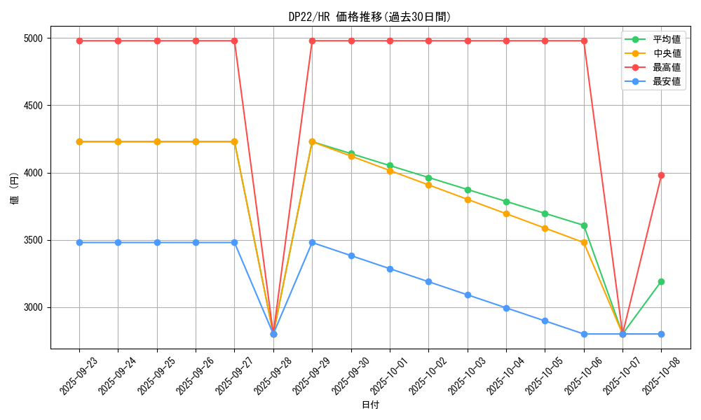 series_8789_rarity_407_graph