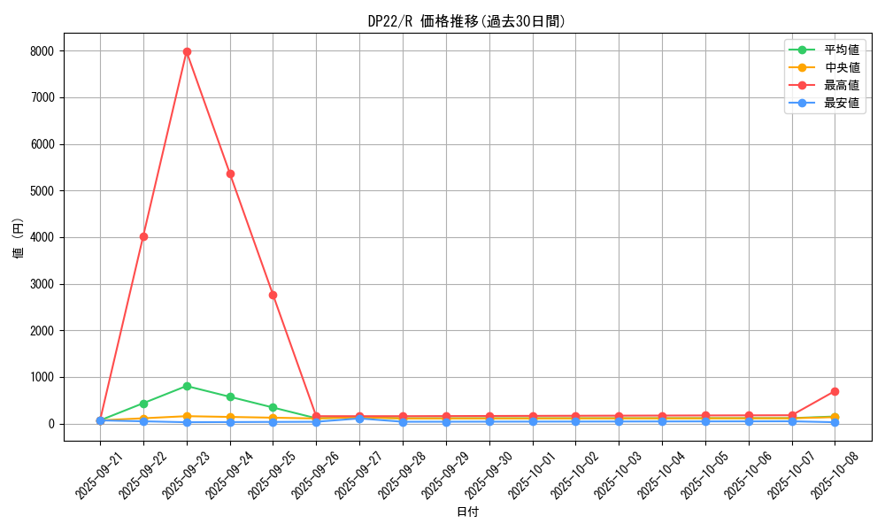 series_8789_rarity_62_graph