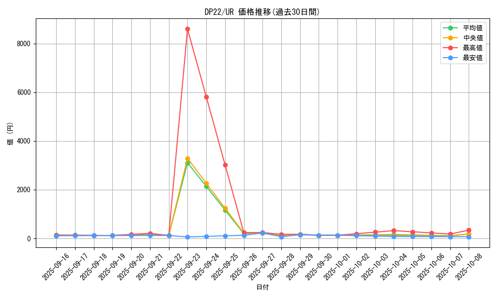 series_8789_rarity_7_graph