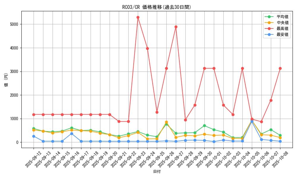 series_8837_rarity_1299_graph