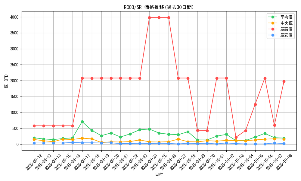 series_8837_rarity_3_graph