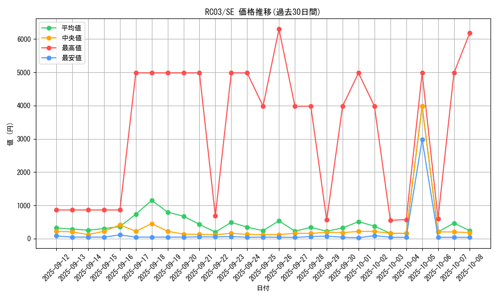 series_8837_rarity_5_graph