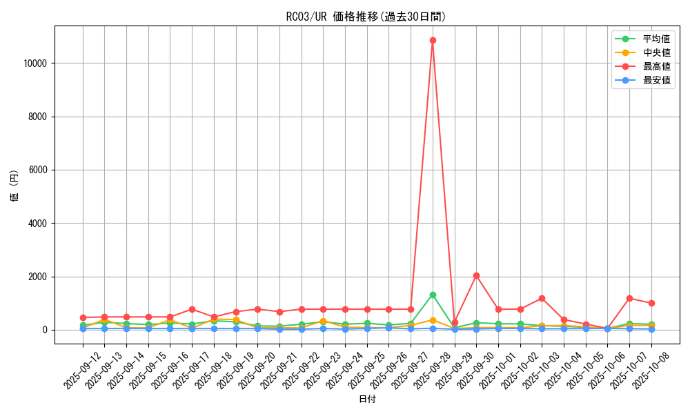 series_8837_rarity_7_graph