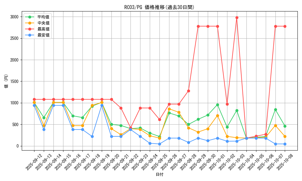 series_8837_rarity_9378_graph