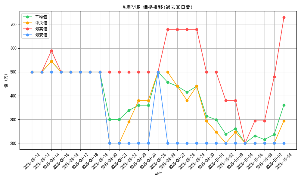 series_8840_rarity_7_graph