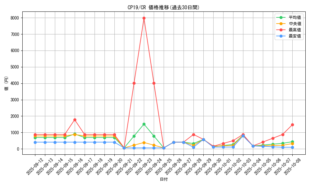 series_8841_rarity_1299_graph