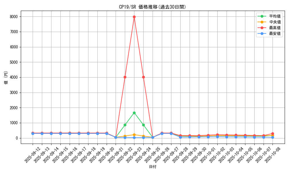 series_8841_rarity_3_graph