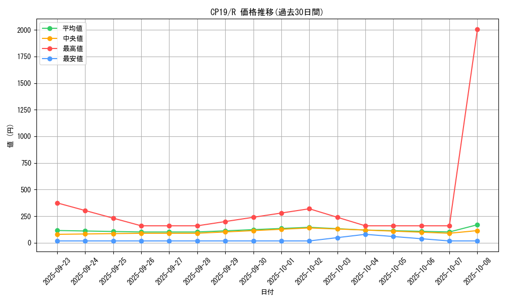 series_8841_rarity_62_graph