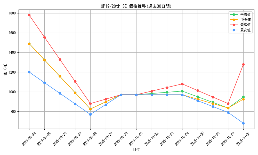 series_8841_rarity_7560_graph