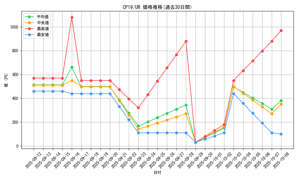 series_8841_rarity_7_graph