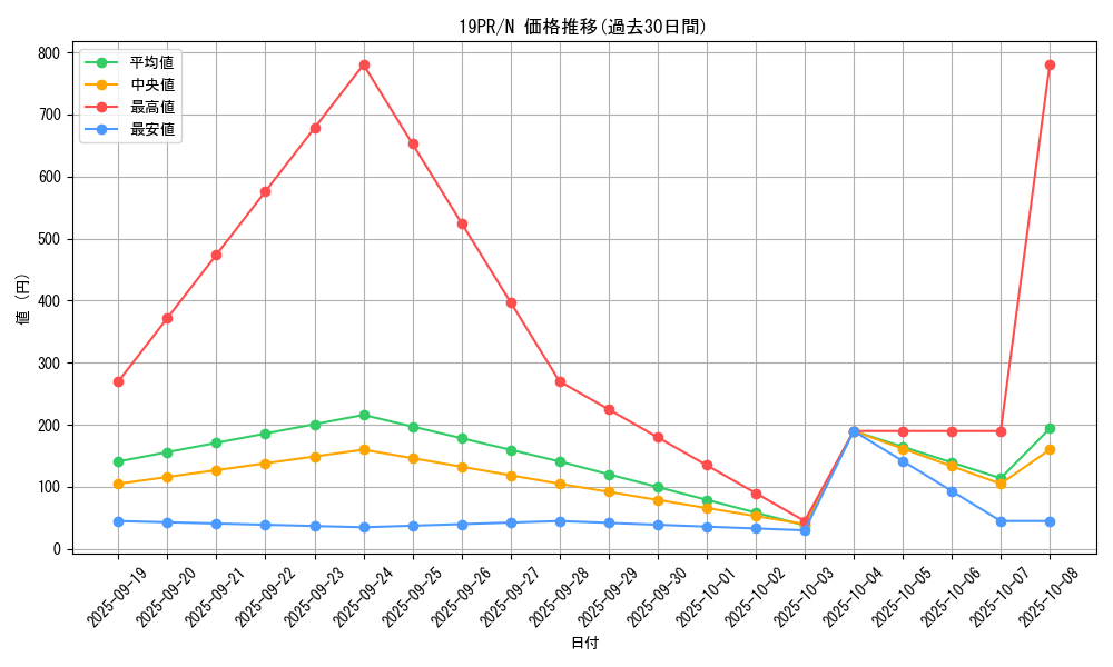 series_8913_rarity_1_graph