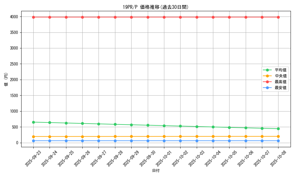 series_8913_rarity_2_graph