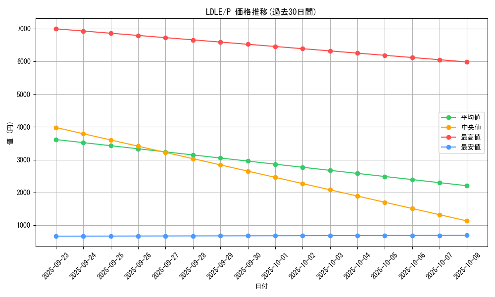 series_8922_rarity_2_graph