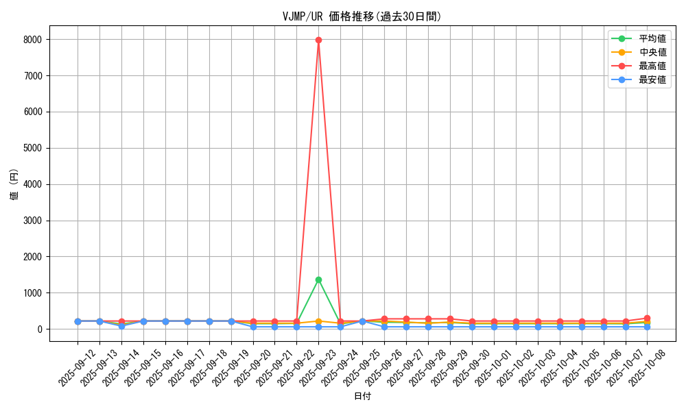 series_8927_rarity_7_graph
