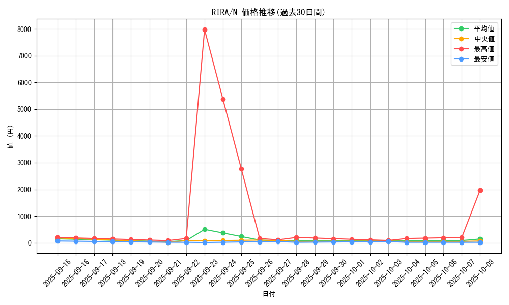 series_8930_rarity_1_graph