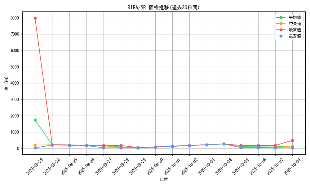 series_8930_rarity_3_graph