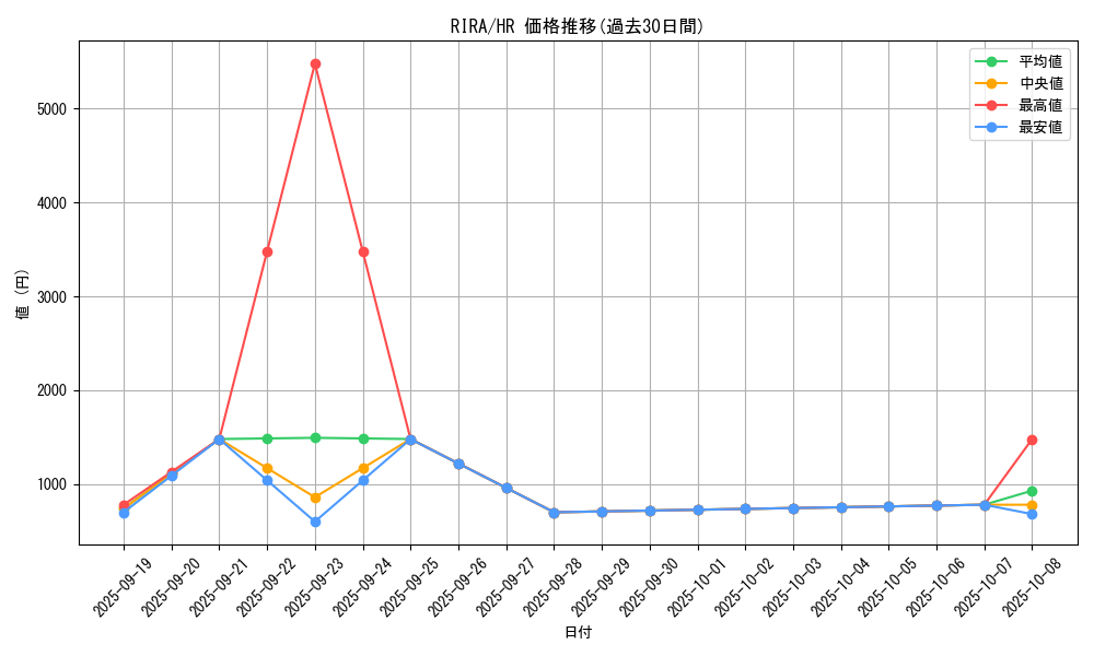 series_8930_rarity_407_graph