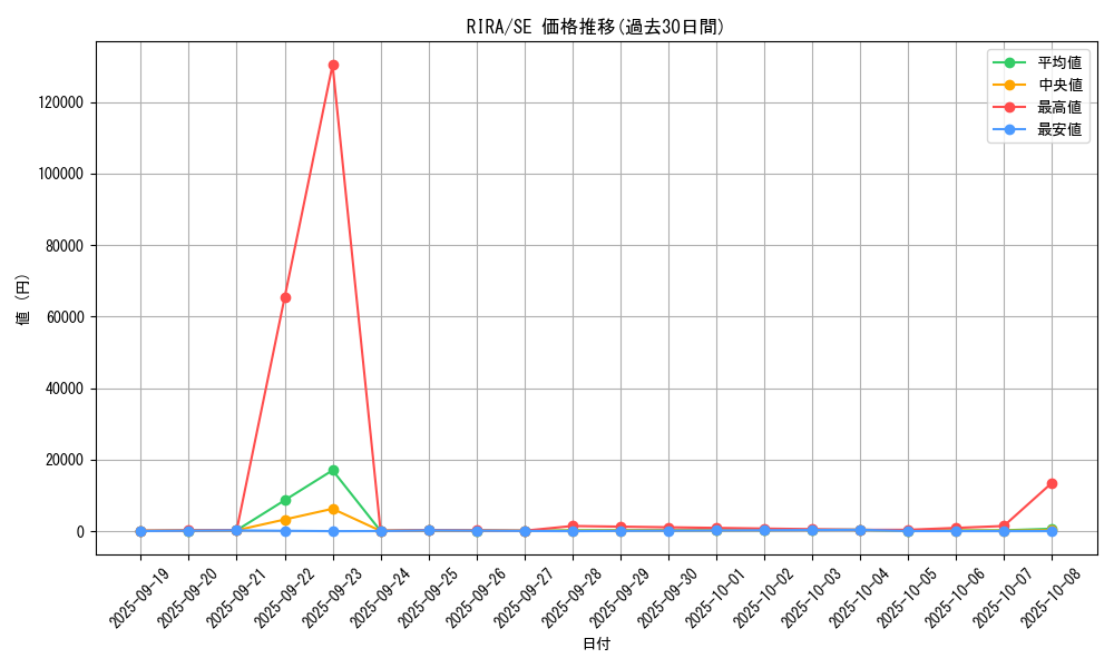 series_8930_rarity_5_graph