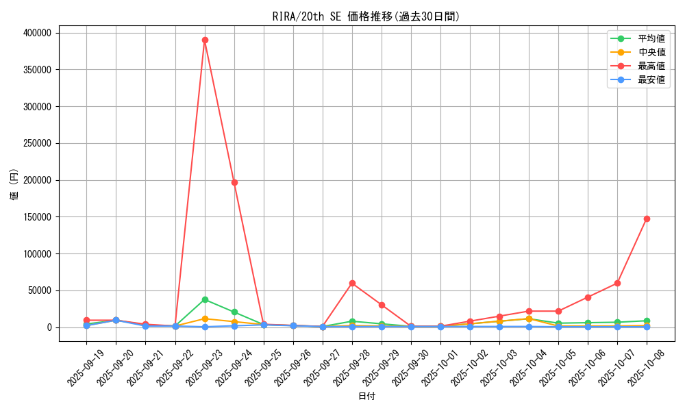 series_8930_rarity_7560_graph