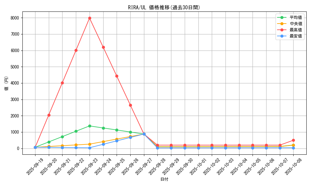 series_8930_rarity_77_graph