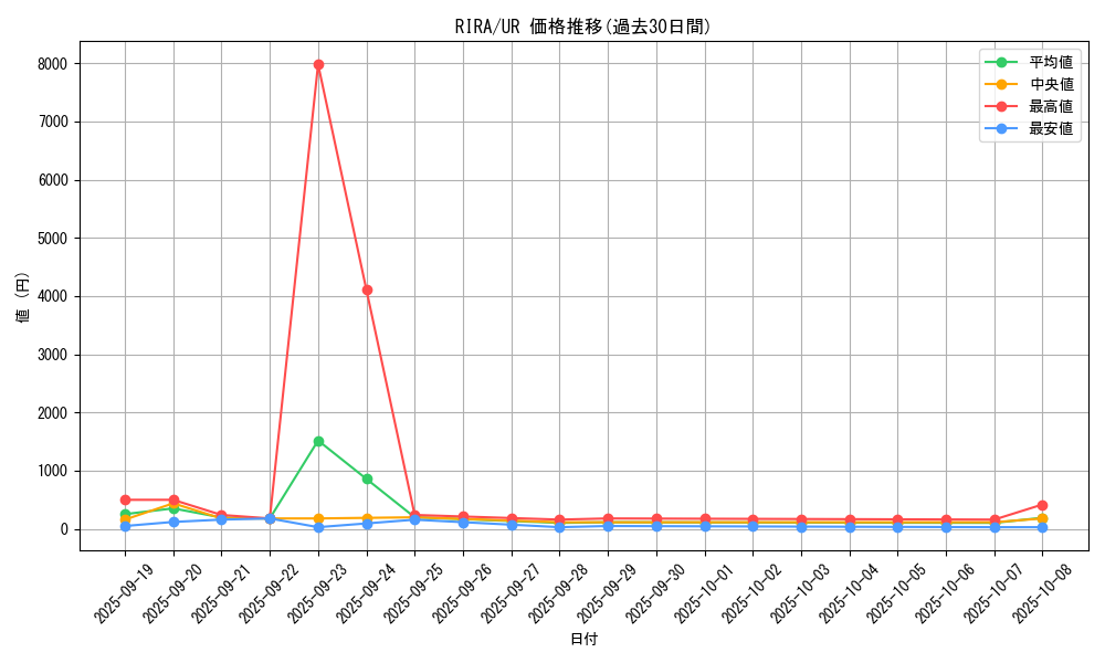 series_8930_rarity_7_graph