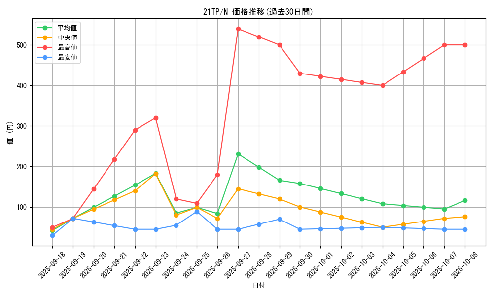 series_8933_rarity_1_graph