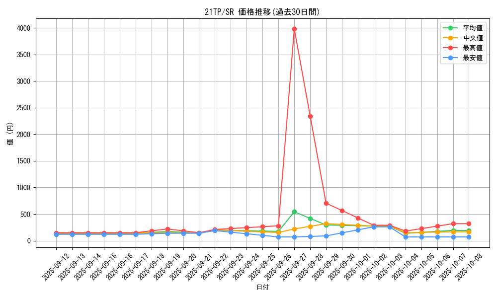 series_8933_rarity_3_graph