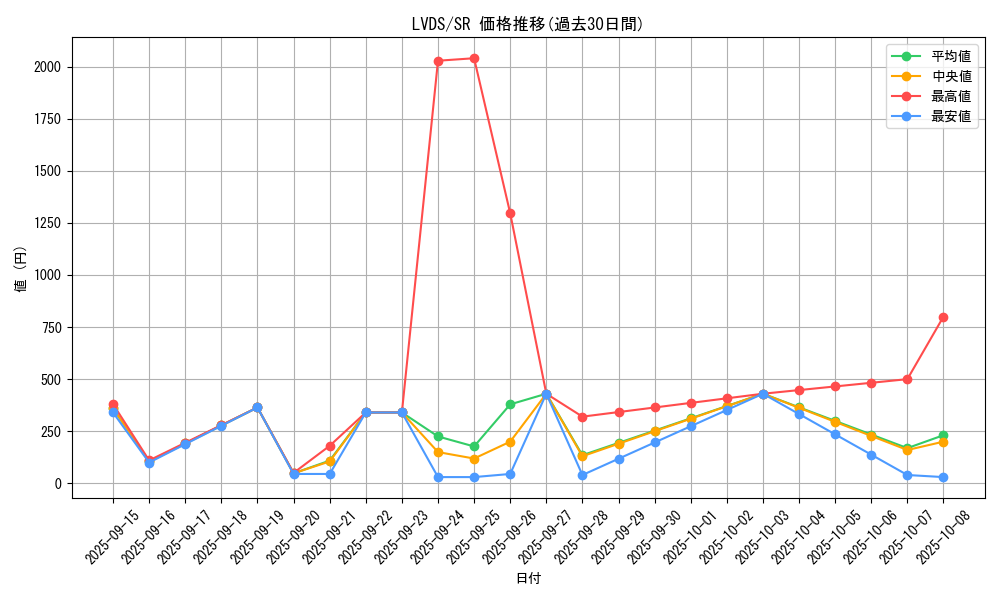 series_9035_rarity_3_graph