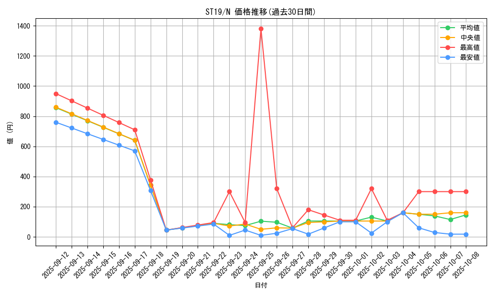series_9071_rarity_1_graph