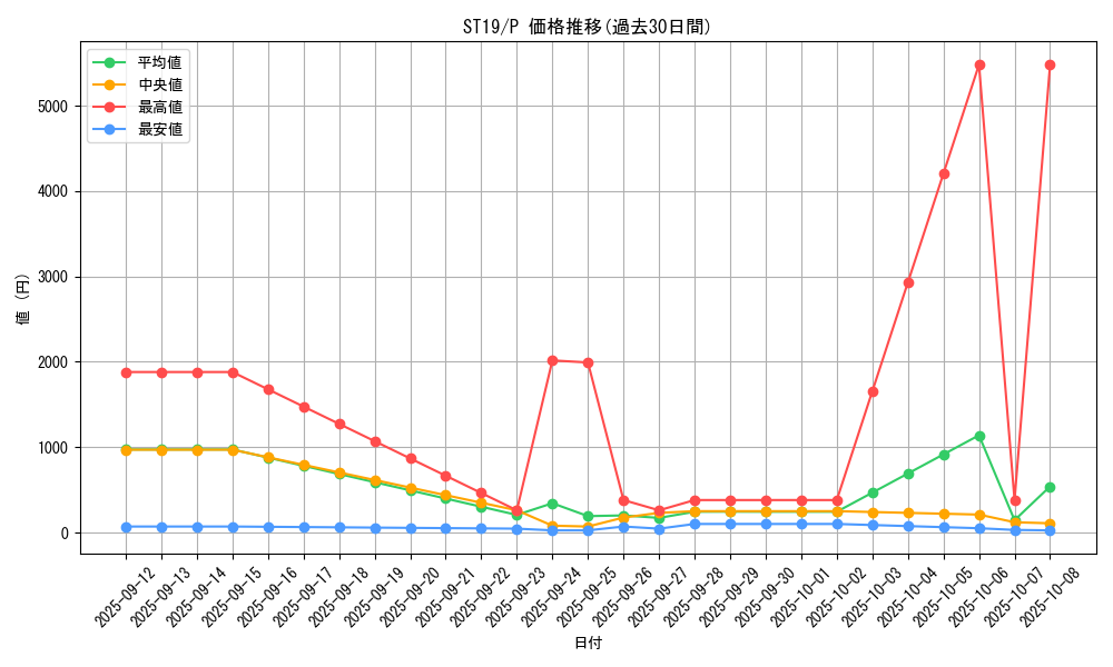series_9071_rarity_2_graph